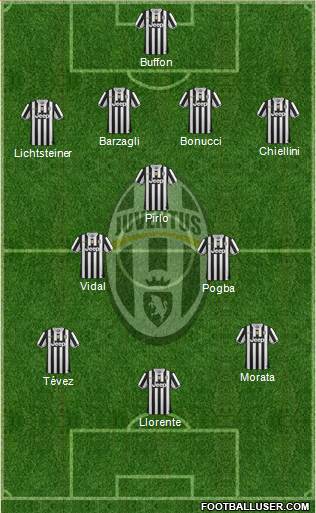 Juventus Formation 2014