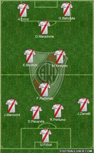 River Plate Formation 2014