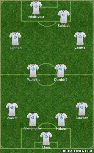 Tottenham Hotspur Formation 2014