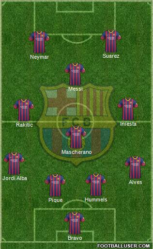 F.C. Barcelona Formation 2014