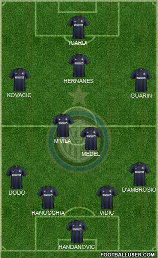 F.C. Internazionale Formation 2014