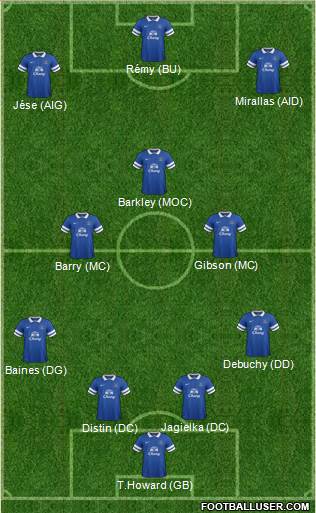 Everton Formation 2014