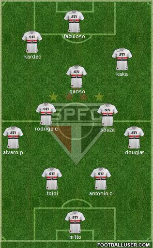 São Paulo FC Formation 2014