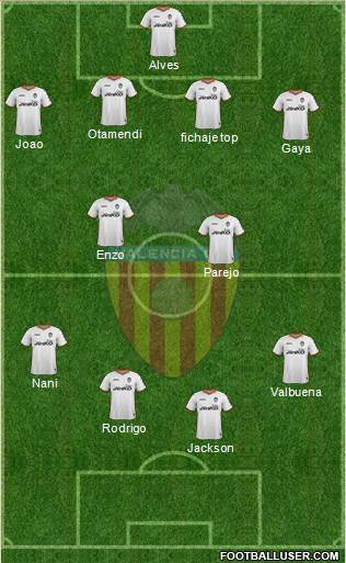 Valencia C.F., S.A.D. Formation 2014