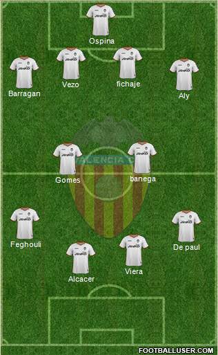 Valencia C.F., S.A.D. Formation 2014