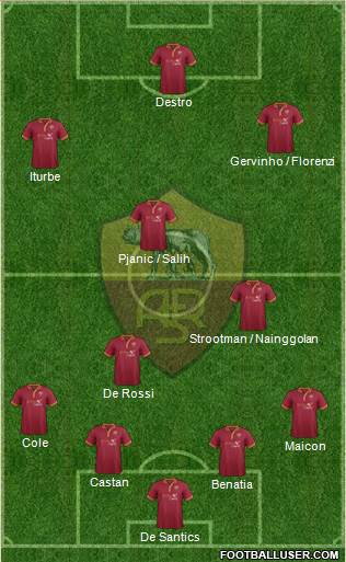 AS Roma Formation 2014