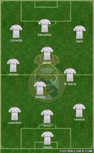 Real Madrid C.F. Formation 2014
