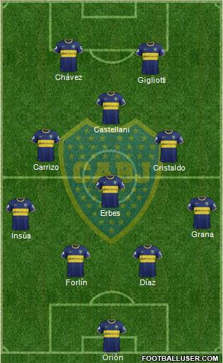 Boca Juniors Formation 2014