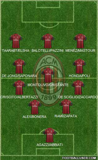 A.C. Milan Formation 2014