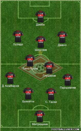 Spartak Moscow Formation 2014