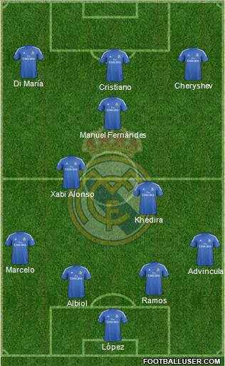 Real Madrid C.F. Formation 2014