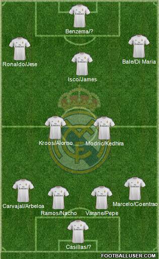 Real Madrid C.F. Formation 2014