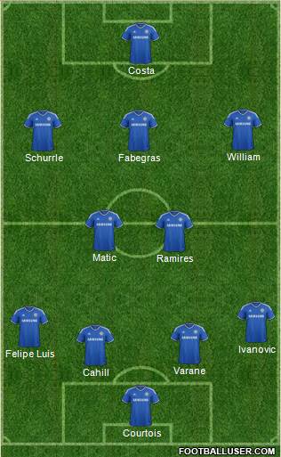 Chelsea Formation 2014