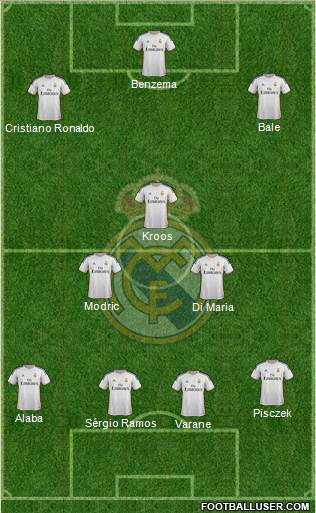 Real Madrid C.F. Formation 2014