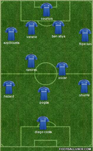Chelsea Formation 2014