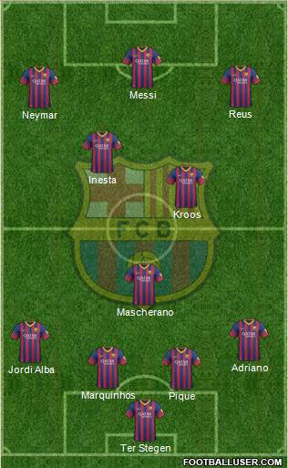 F.C. Barcelona Formation 2014