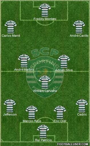 Sporting Clube de Portugal - SAD Formation 2014