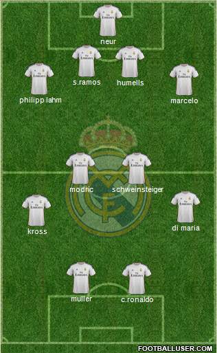 Real Madrid C.F. Formation 2014