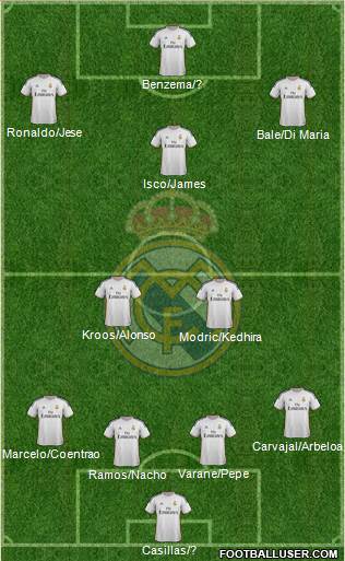 Real Madrid C.F. Formation 2014