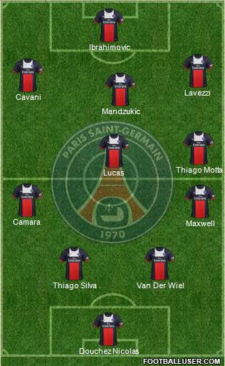 Paris Saint-Germain Formation 2014