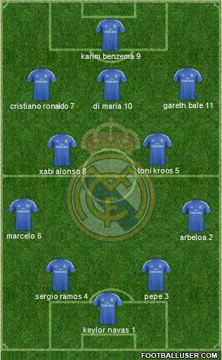 Real Madrid C.F. Formation 2014