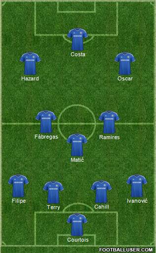 Chelsea Formation 2014