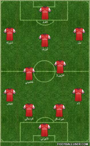 Arsenal Formation 2014