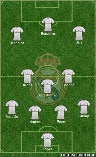 Real Madrid C.F. Formation 2014