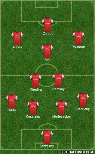 Arsenal Formation 2014