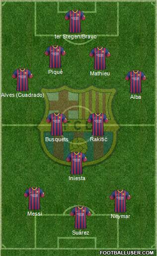 F.C. Barcelona Formation 2014