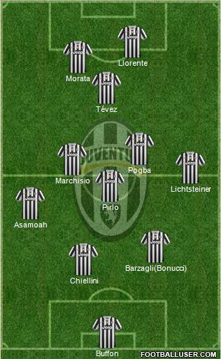 Juventus Formation 2014