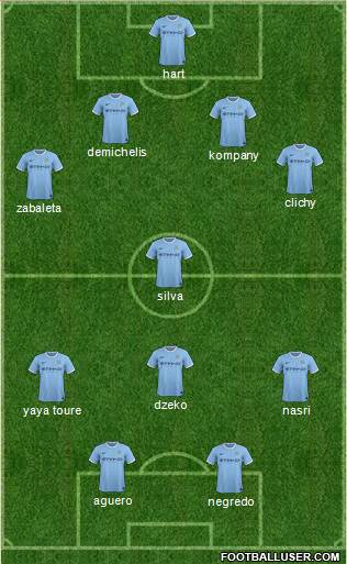 Manchester City Formation 2014