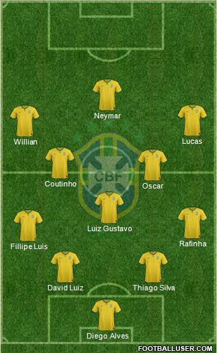 Brazil Formation 2014