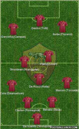AS Roma Formation 2014