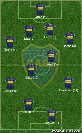 Boca Juniors Formation 2014