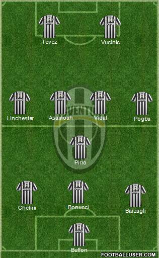Juventus Formation 2014