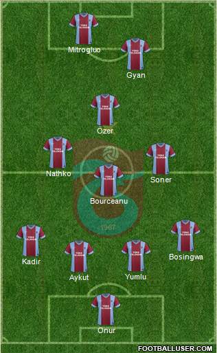 Trabzonspor Formation 2014