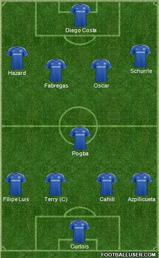 Chelsea Formation 2014