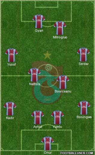 Trabzonspor Formation 2014