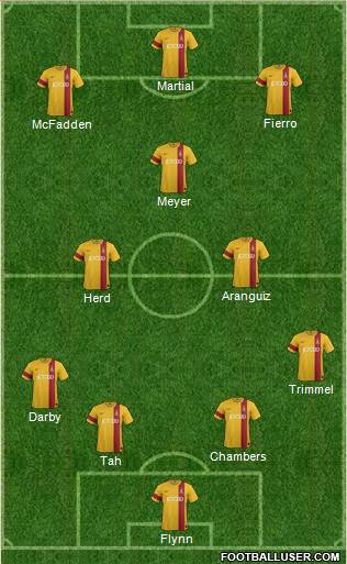 Bradford City Formation 2014