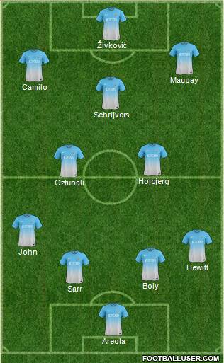 Bradford City Formation 2014