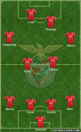 Sport Lisboa e Benfica - SAD Formation 2014