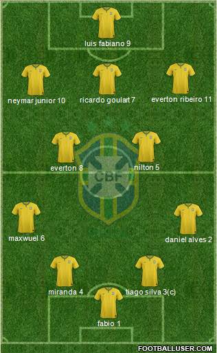 Brazil Formation 2014