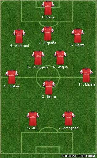 Arsenal Formation 2014