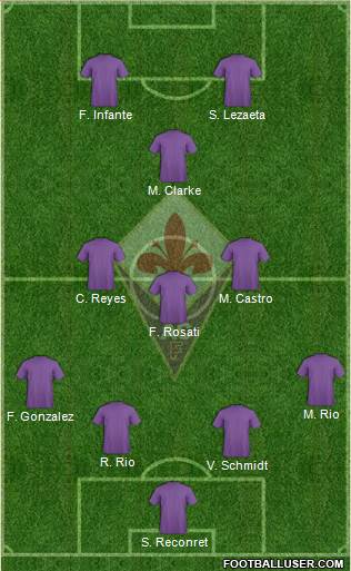 Fiorentina Formation 2014