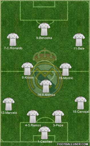 Real Madrid C.F. Formation 2014