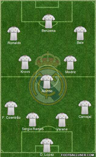 Real Madrid C.F. Formation 2014