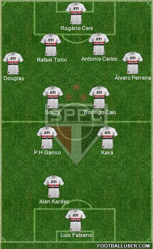 São Paulo FC Formation 2014