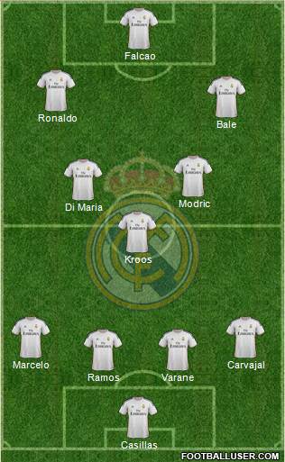 Real Madrid C.F. Formation 2014