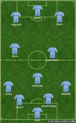 Manchester City Formation 2014